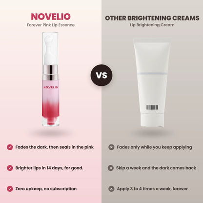 Novelio Forever Pink Lip Essence vs. other brightening creams
