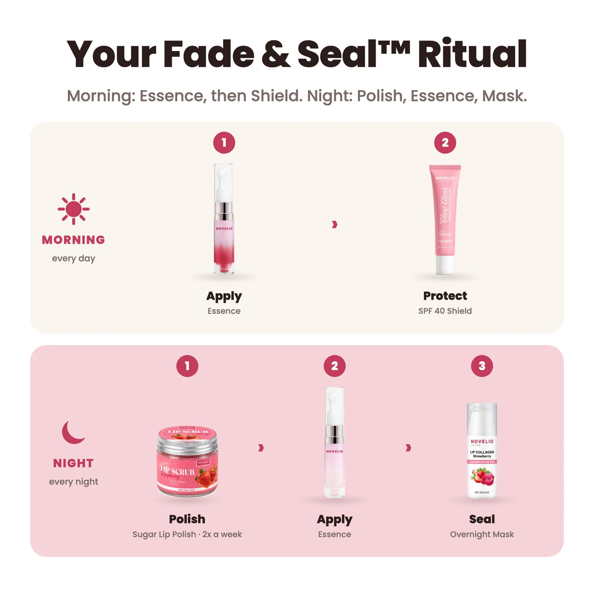 Your Fade & Seal™ Ritual: morning Essence and Shield, night Polish, Essence and Mask